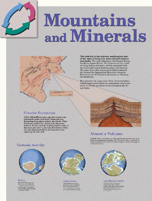 mineral formation